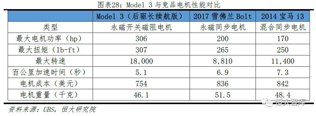 特斯拉研究报告