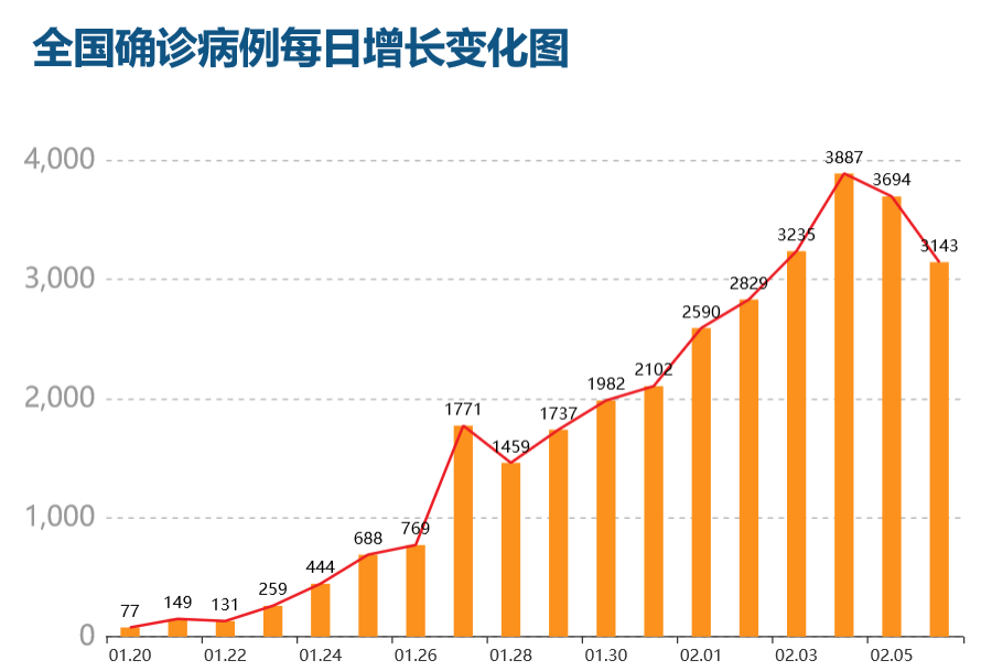 一场比疫情控制更紧迫的战斗，已全面打响！