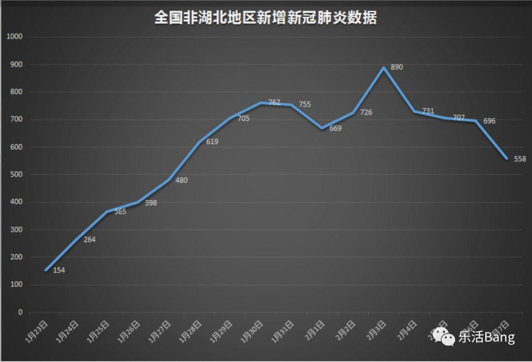 武汉人，全国人民也谢谢你！