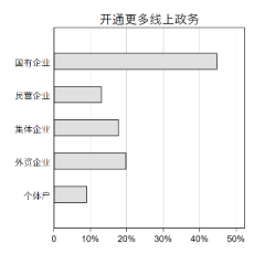 九卦 |企业复工调查报告：四大行业冲击最大,民企最焦虑