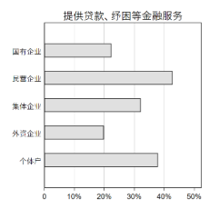 九卦 |企业复工调查报告：四大行业冲击最大,民企最焦虑