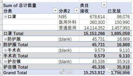 武汉物资黑洞到底在哪一环节? 武汉物资黑洞到底在哪一环节?