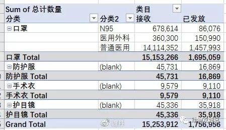 武汉物资黑洞到底在哪一环节？