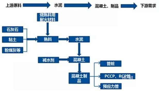 盈利超万科，任何时候买入都赚钱，这家水泥企业是怎么做到的？