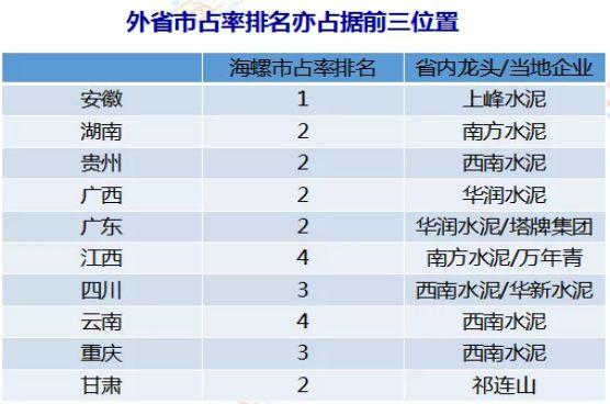 盈利超万科，任何时候买入都赚钱，这家水泥企业是怎么做到的？