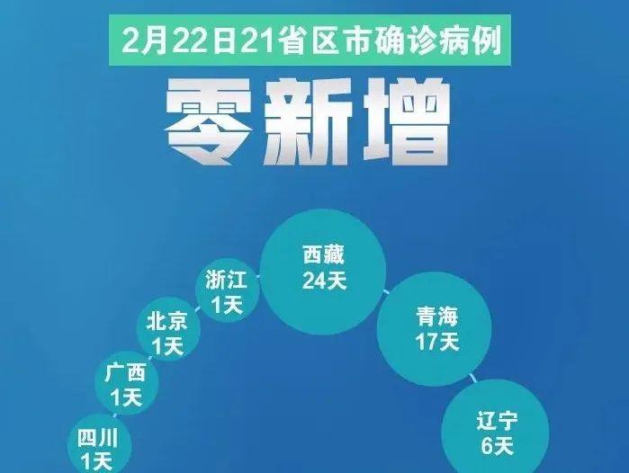 疫情还未结束，已经有无数人在拿命上热搜！