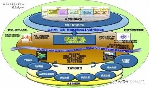 未来5年新动向-迎接“万亿数字大基建”时代！