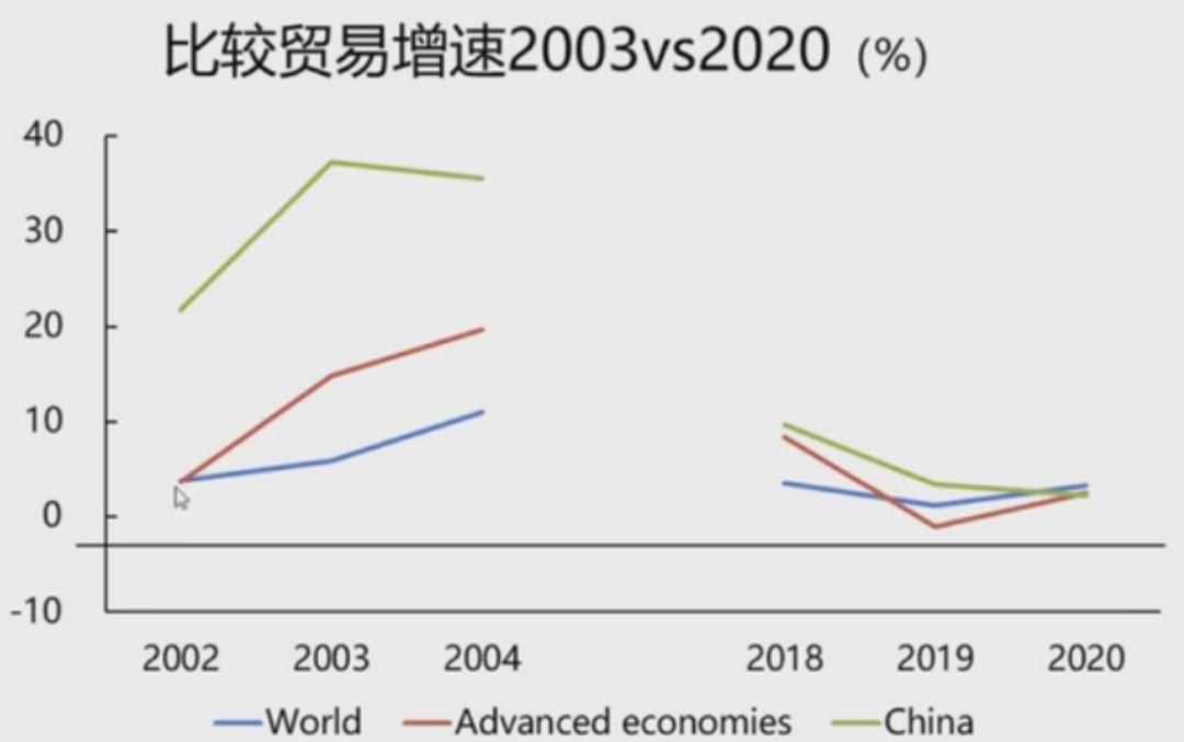 短暂“休克”之后，中国经济会发生极大的改变