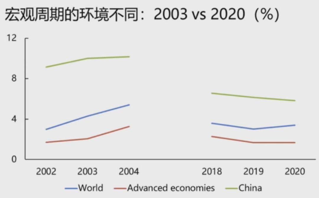 短暂“休克”之后,中国经济会发生极大的改变 短暂“休克”之后,中国经济会发生极大的改变