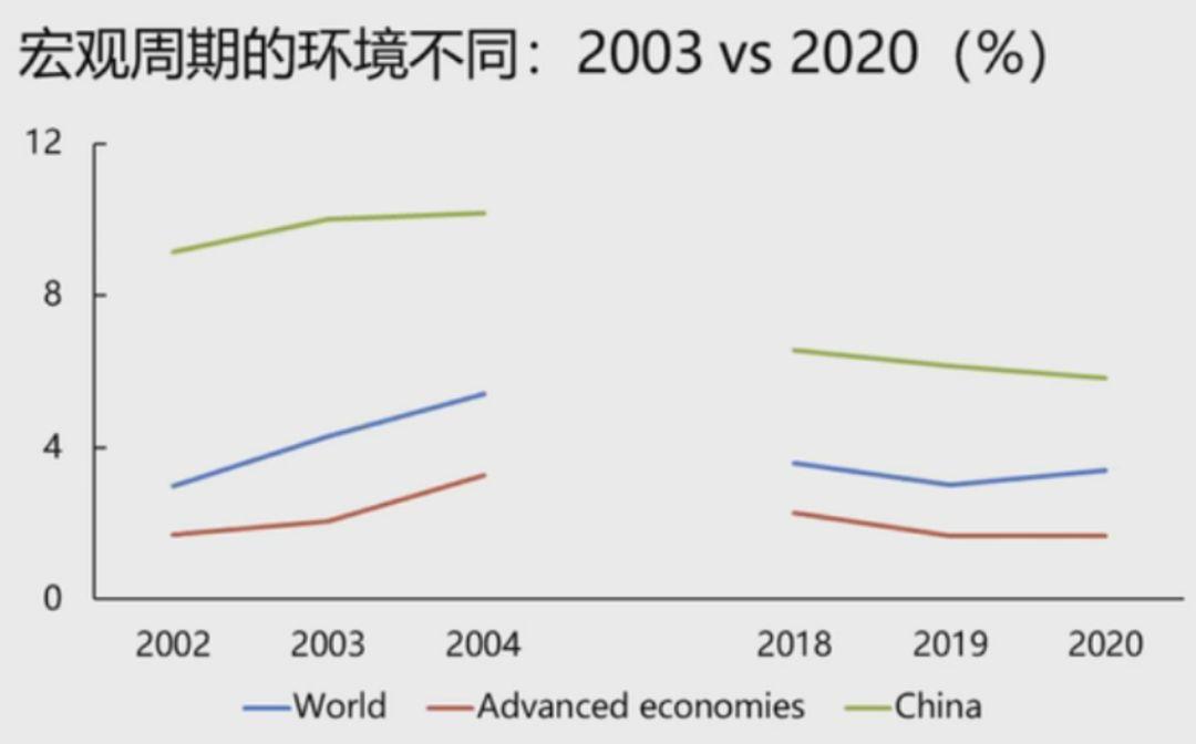 短暂“休克”之后，中国经济会发生极大的改变