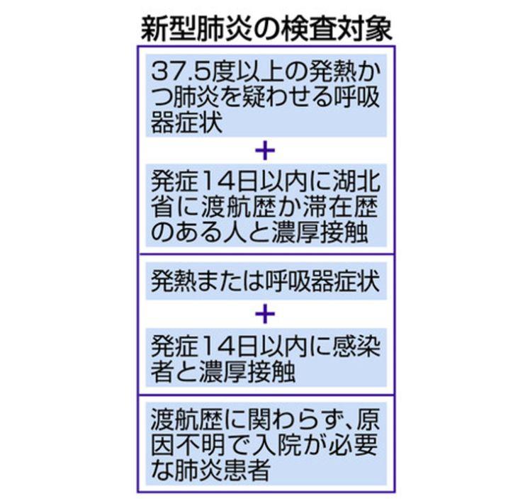 中国疫情拐点来临之际，日韩沦陷、全球股市大跌！疫情中的真实日本是怎样的？