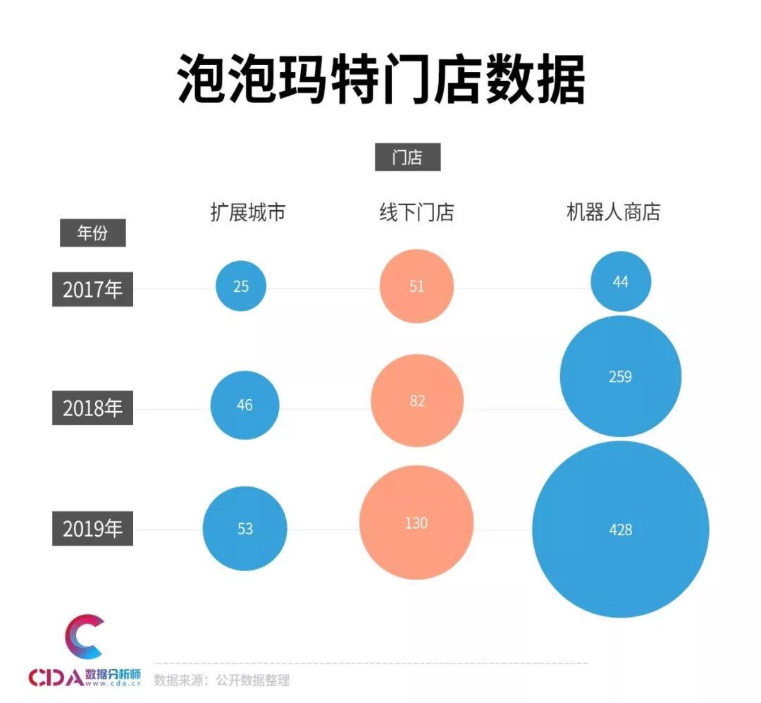 让人停不下来的盲盒！到底是什么在榨干年轻人的钱包？