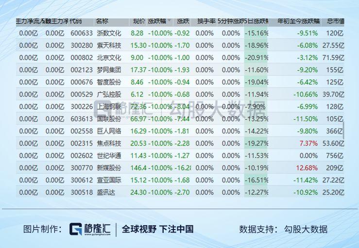 当3000只个股跌停之后，我们该怎么办？