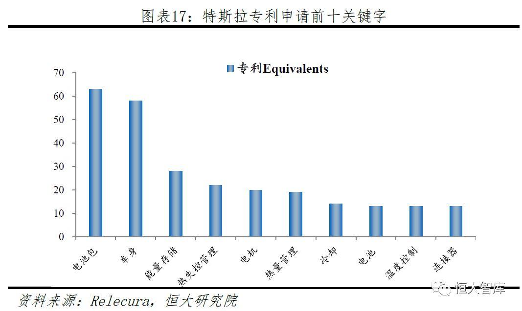 特斯拉研究报告