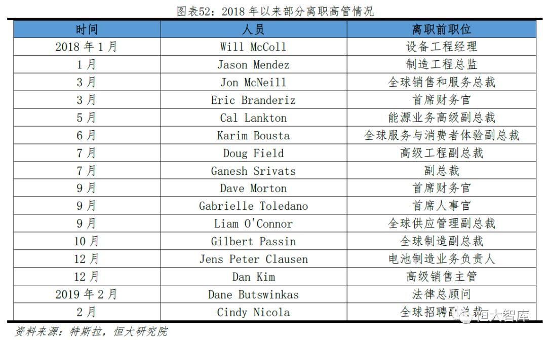 特斯拉研究报告