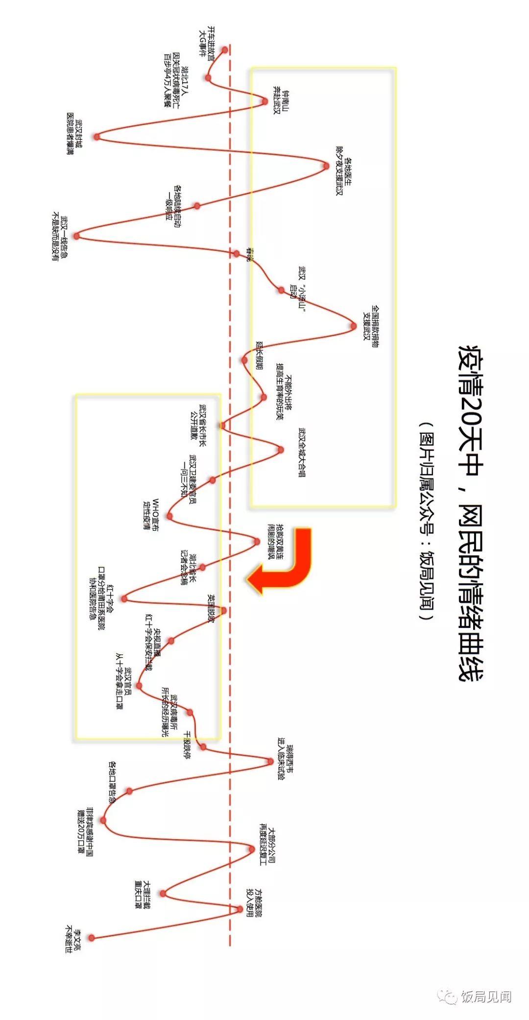 疫情20天，一部民众情绪的波澜壮阔史