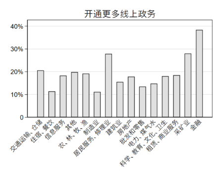 九卦 |企业复工调查报告：四大行业冲击最大,民企最焦虑