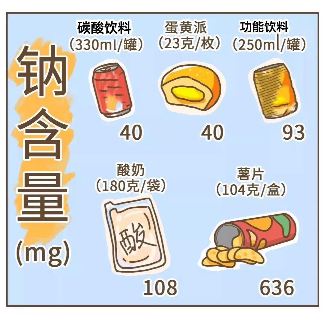 节后身材走样,三招帮你快速恢复 节后身材走样,三招帮你快速恢复