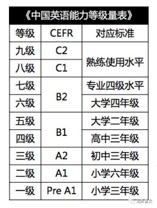 终极扫盲贴: 从KET通过到PET优秀，告诉你关于剑桥英语考试需要知道的一切...