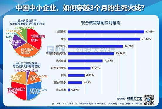 五张图，说说到底怎样救经济