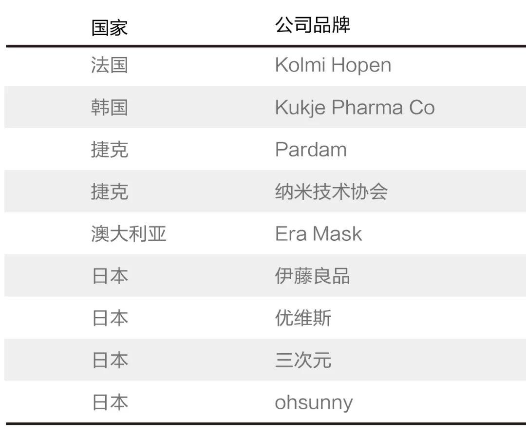 2020最牛单品口罩深度调查报告：万字解析中国口罩产业链分布、口罩的分类与技术标准及未来发展