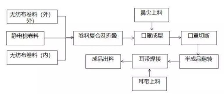 2020最牛单品口罩深度调查报告：万字解析中国口罩产业链分布、口罩的分类与技术标准及未来发展