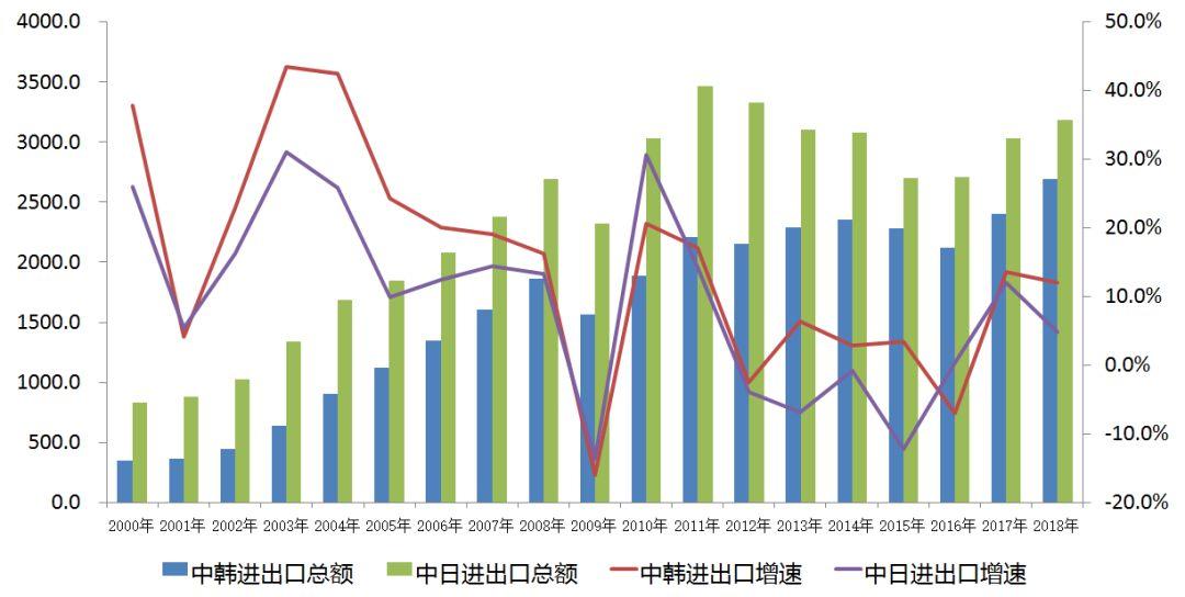 中美博弈下的东亚局势