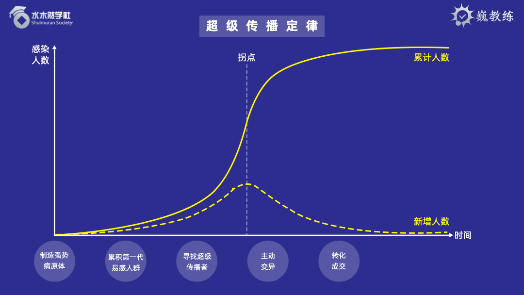 疫情之后，所有生意都可以从头再做一遍！