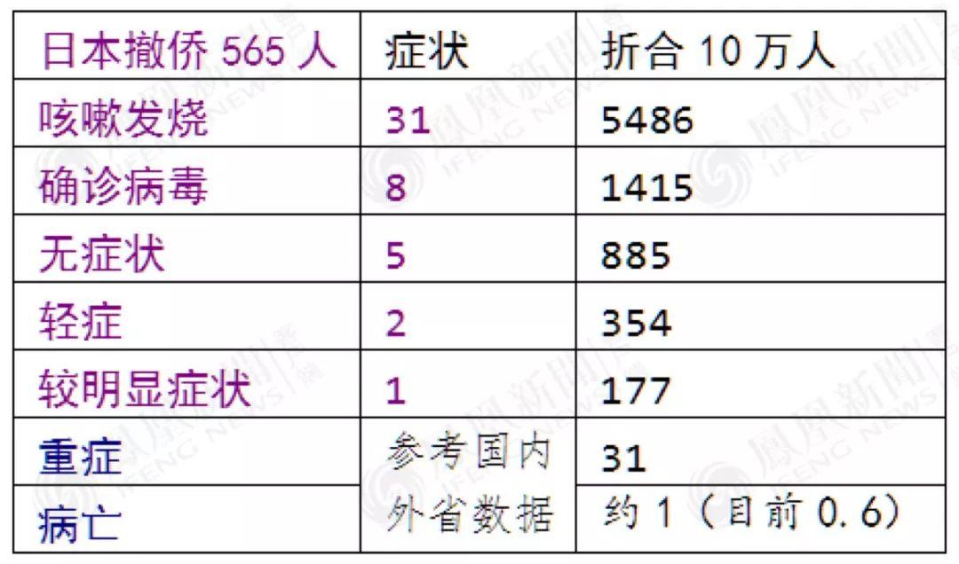 唐驳虎：日本撤侨报告，透露了病毒根本秘密