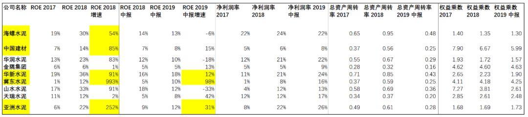 水泥：一个闷声发大财的行业