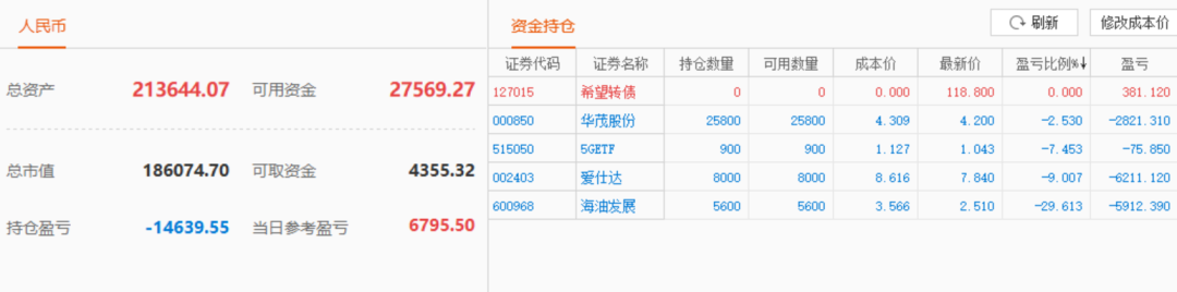 股票实盘2020年2月5日周三