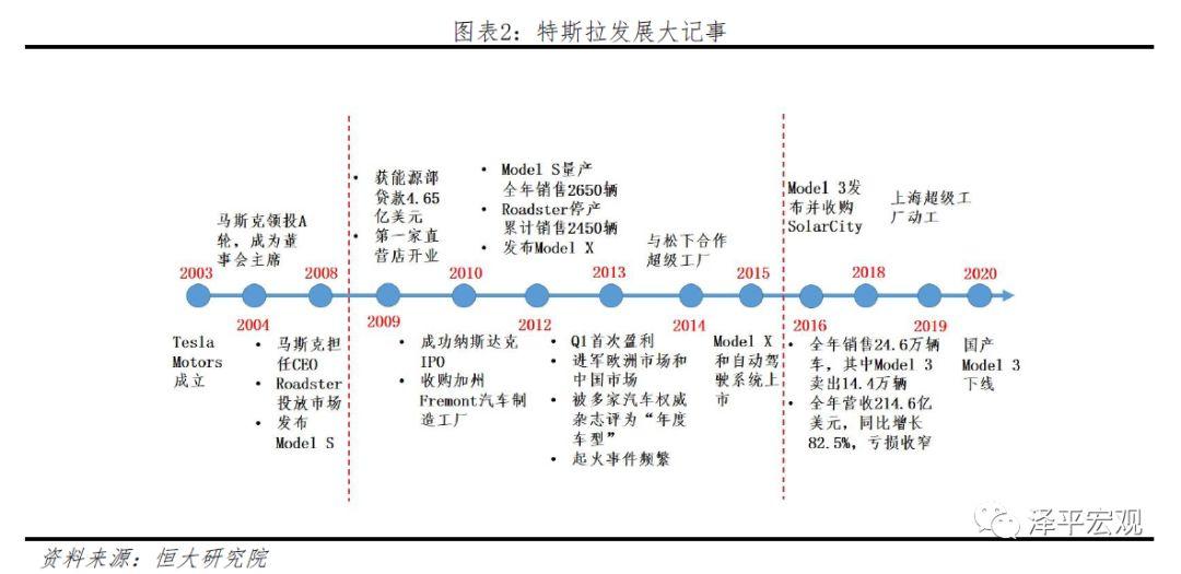 特斯拉研究报告