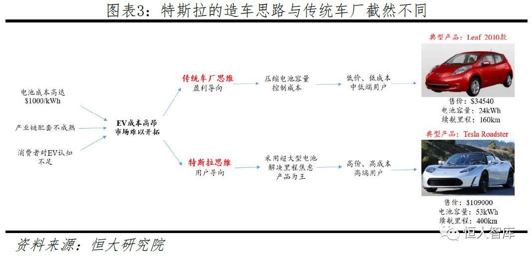 特斯拉研究报告