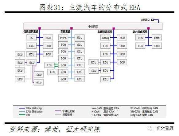 特斯拉研究报告