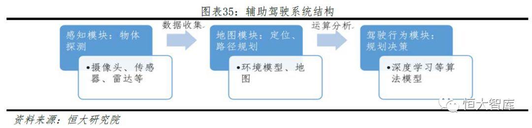 特斯拉研究报告