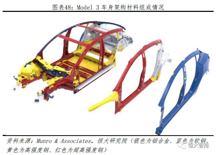 特斯拉研究报告