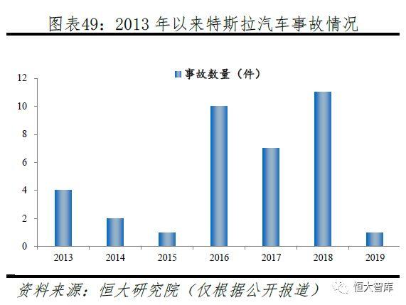 特斯拉研究报告