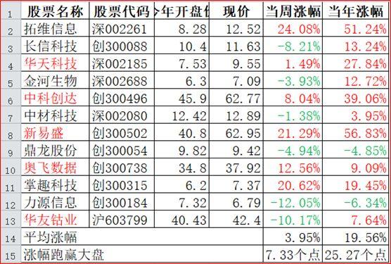 我眼中的十年十倍股跟踪（五）