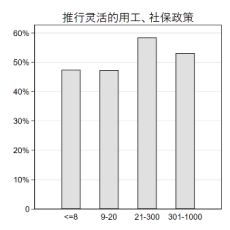 九卦 |企业复工调查报告：四大行业冲击最大,民企最焦虑