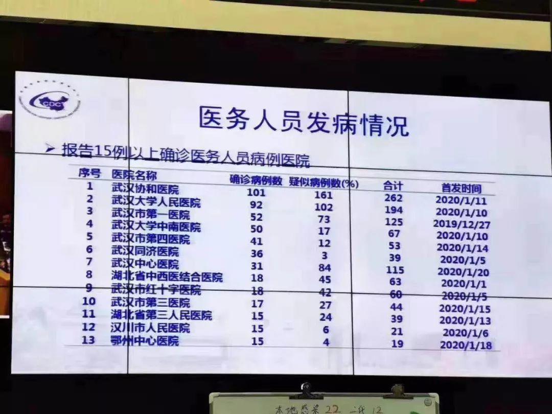一将愚蠢，累死三军；一报无知，祸害一城！