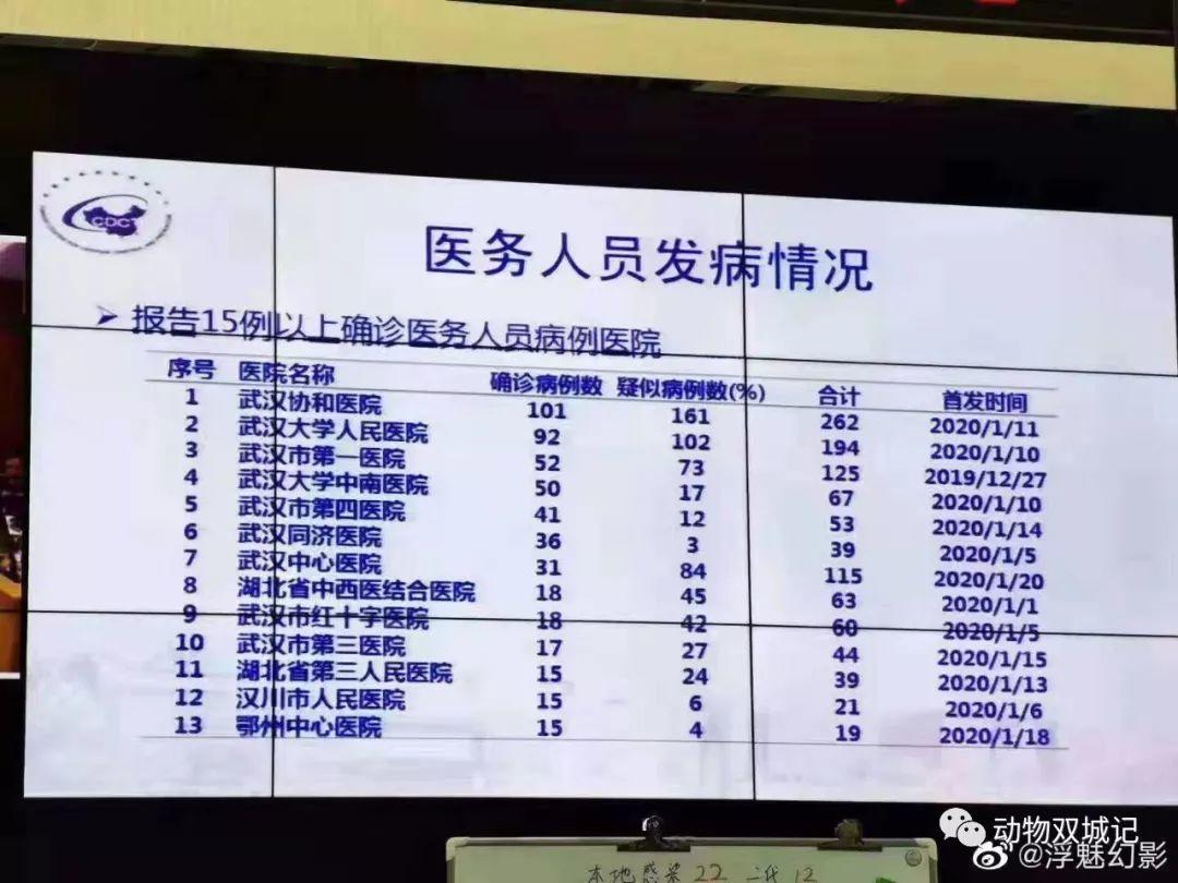 武汉物资黑洞到底在哪一环节? 武汉物资黑洞到底在哪一环节?