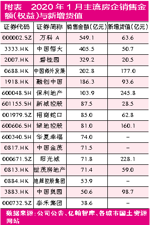 疫情加速地产周期赶底，寻找白银时代的龙头