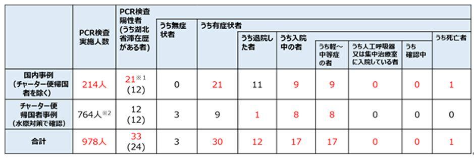 现在，全球都在担心日本疫情蔓延