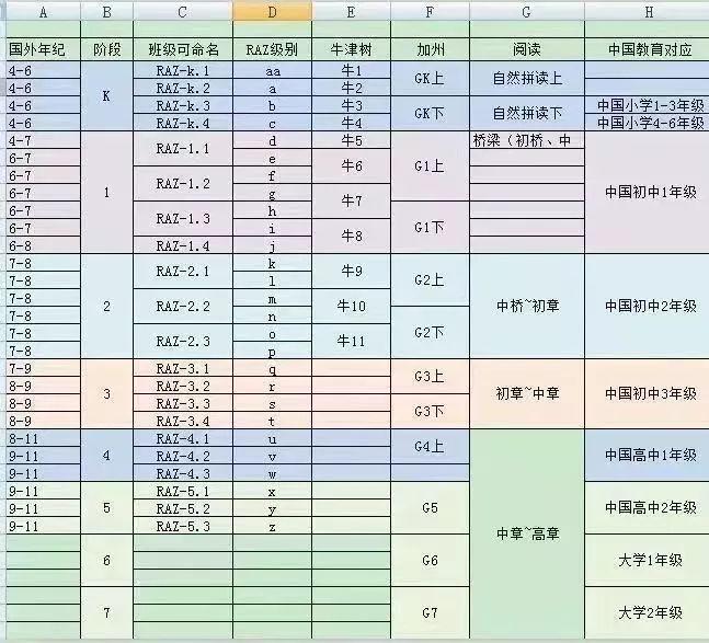 终极扫盲贴: 从KET通过到PET优秀，告诉你关于剑桥英语考试需要知道的一切...