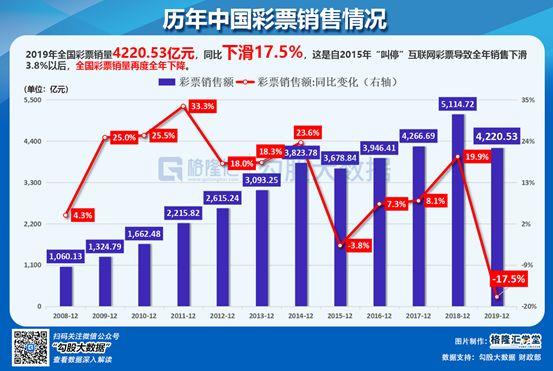 五张图，说说到底怎样救经济