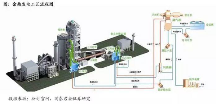 盈利超万科，任何时候买入都赚钱，这家水泥企业是怎么做到的？