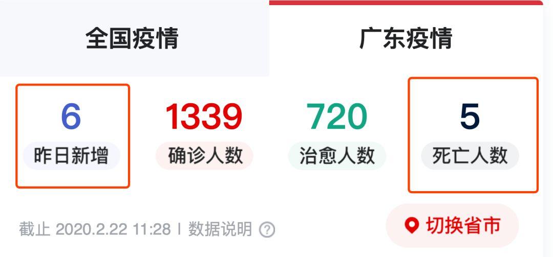 各位，疫情还没结束啊！！！