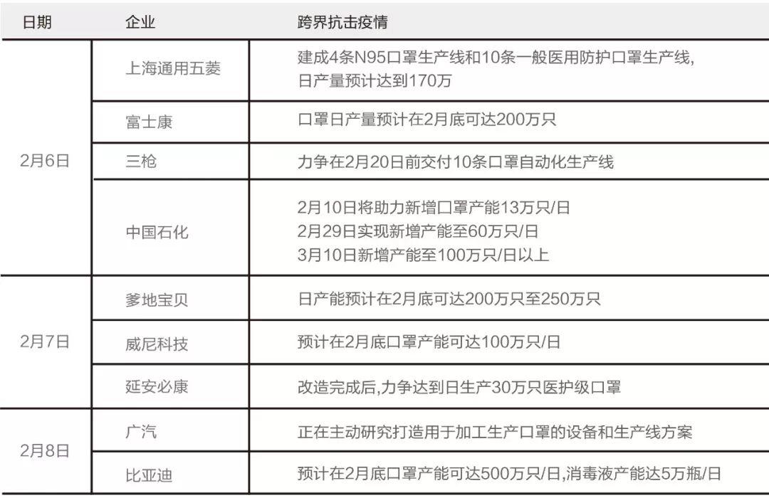 2020最牛单品口罩深度调查报告：万字解析中国口罩产业链分布、口罩的分类与技术标准及未来发展