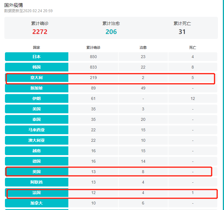 欧洲沦陷前兆：这个佛系国家一边学中国连夜封锁11城，一边举行大型狂欢