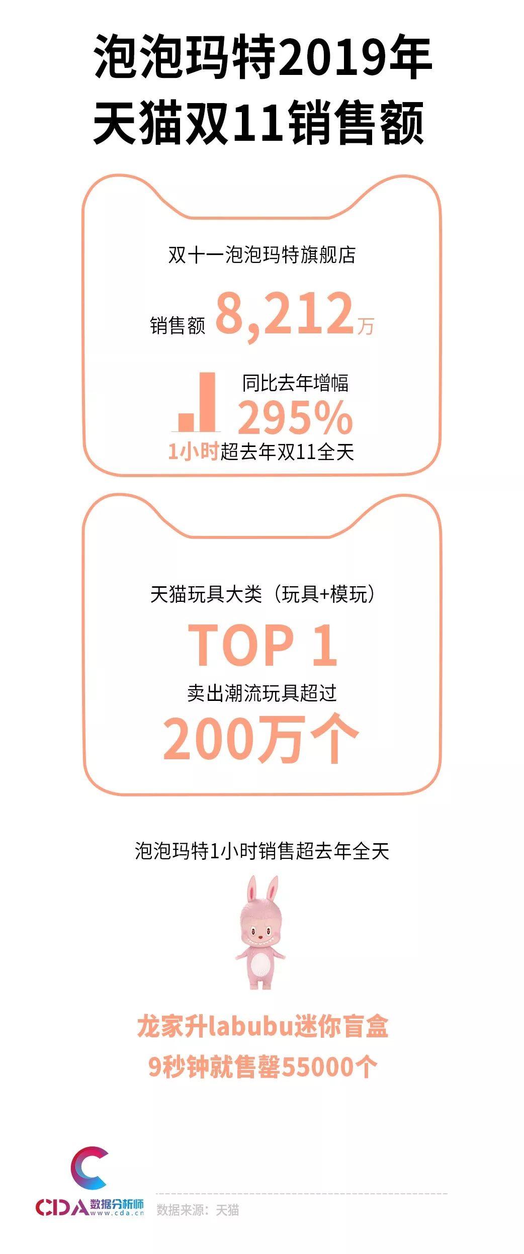 让人停不下来的盲盒！到底是什么在榨干年轻人的钱包？